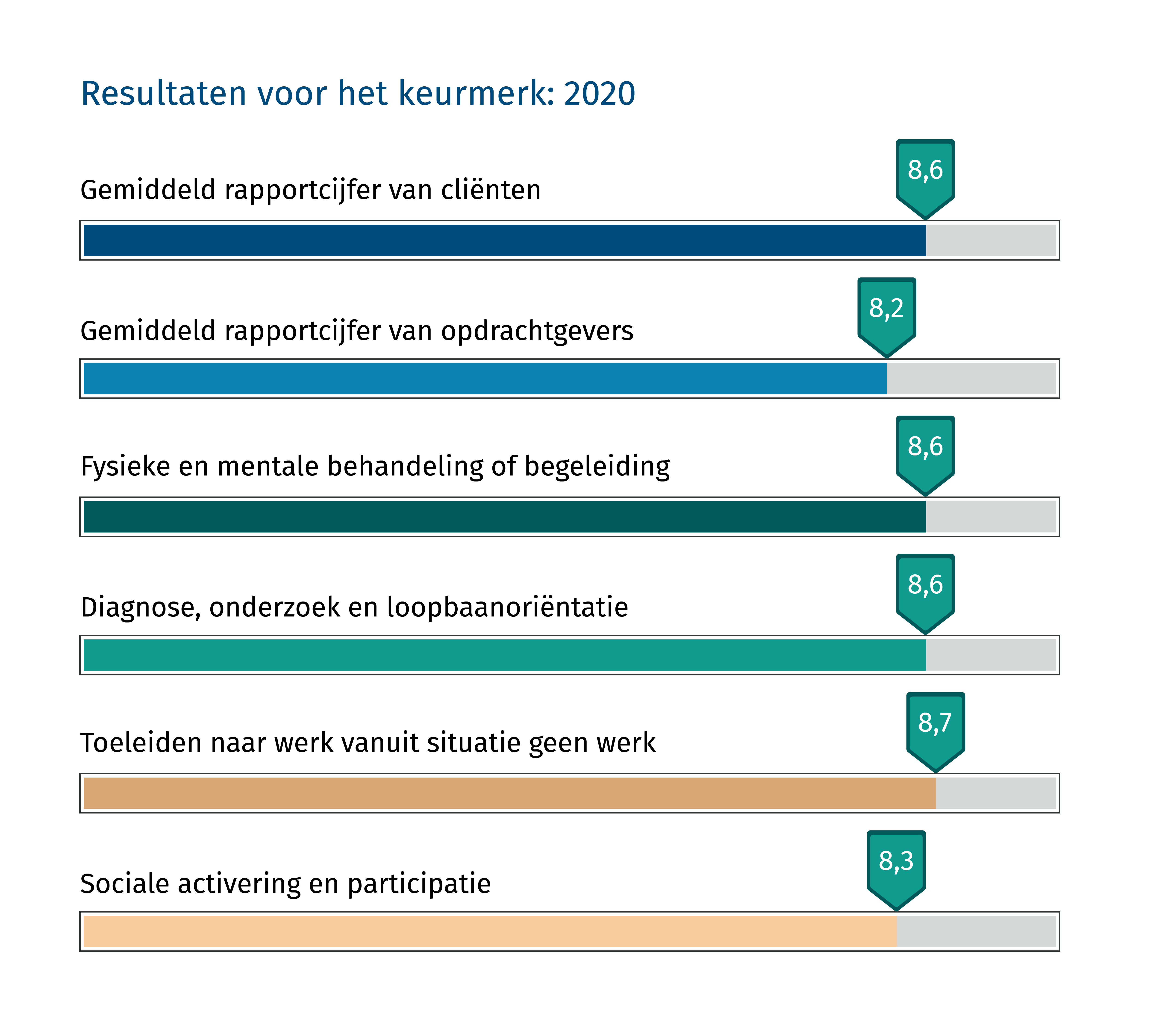 Resultaten 2020 Resultaten 2020