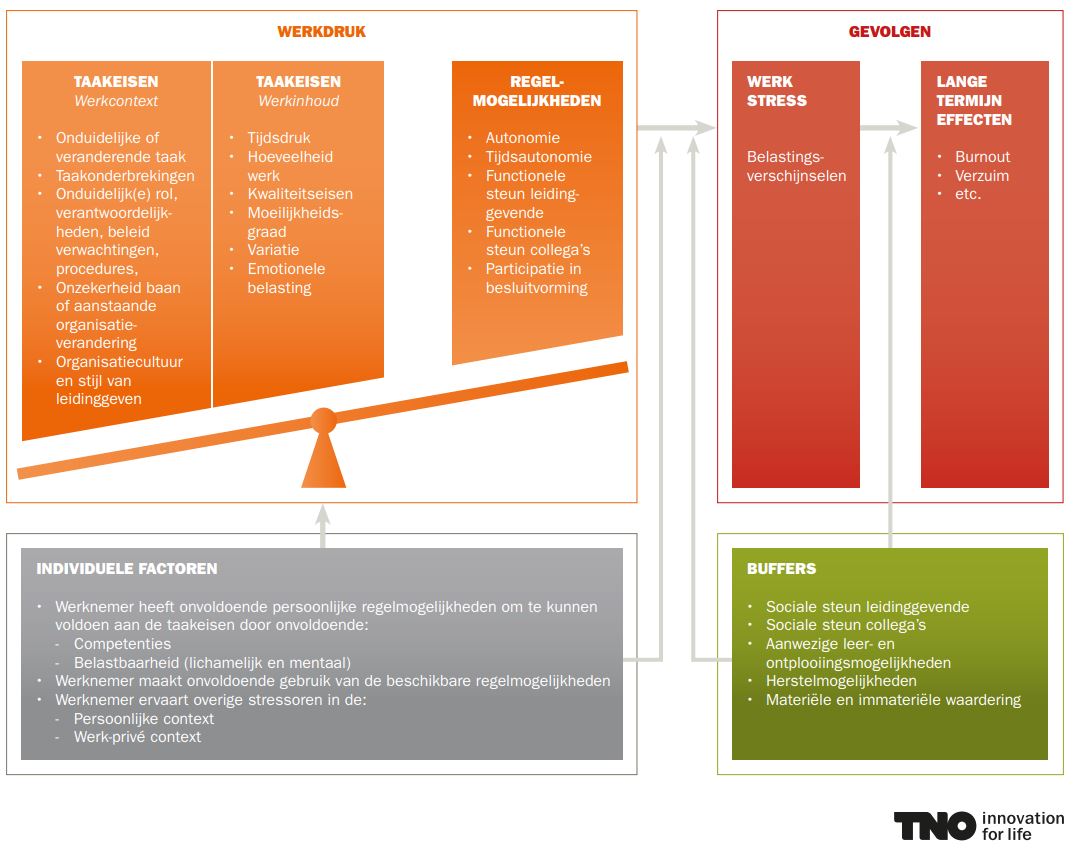 werkdrukmodel-TNO