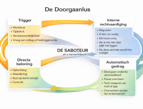Waarom werkdruk niet verdwijnt en dat geen toeval is