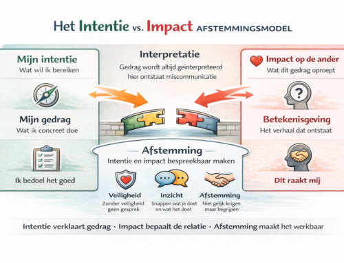 Waarom communicatie zo vaak misgaat, ook met de beste bedoelingen