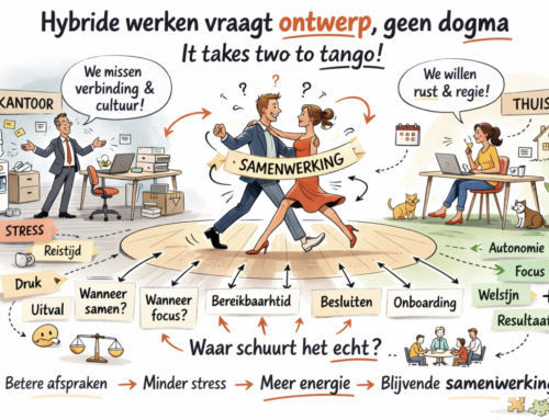 Verplicht terug naar kantoor: de echte vraag is niet hoeveel dagen mensen moeten komen.  De echte vraag is waar het schuurt!
