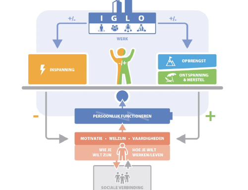 Werkdruk los je niet op met een poster
