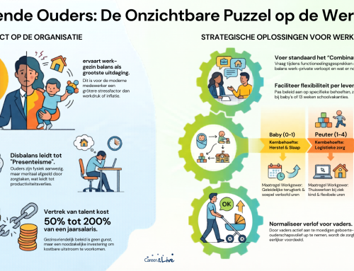 De druk op werkende ouders is geen individueel falen, maar een maatschappelijk probleem