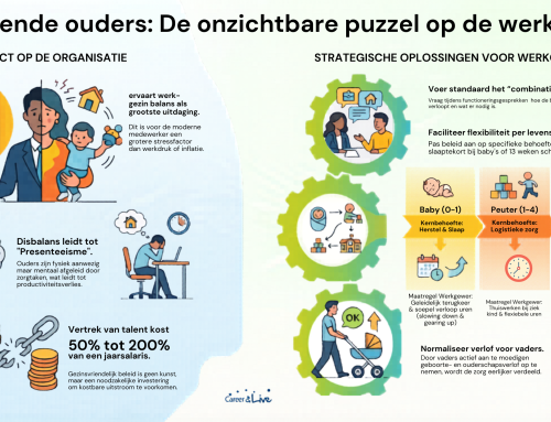 De druk op werkende ouders is geen individueel falen, maar een maatschappelijk probleem