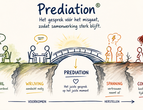 Heeft het woord mediation een imago probleem?